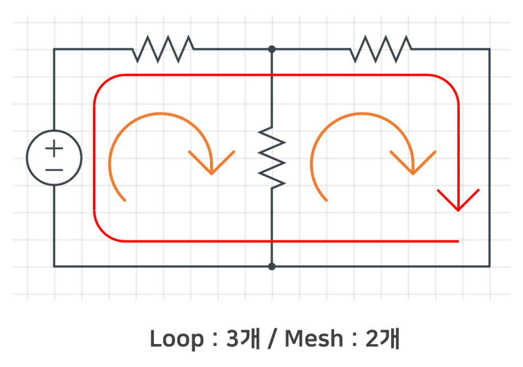 mesh-vs-loop
