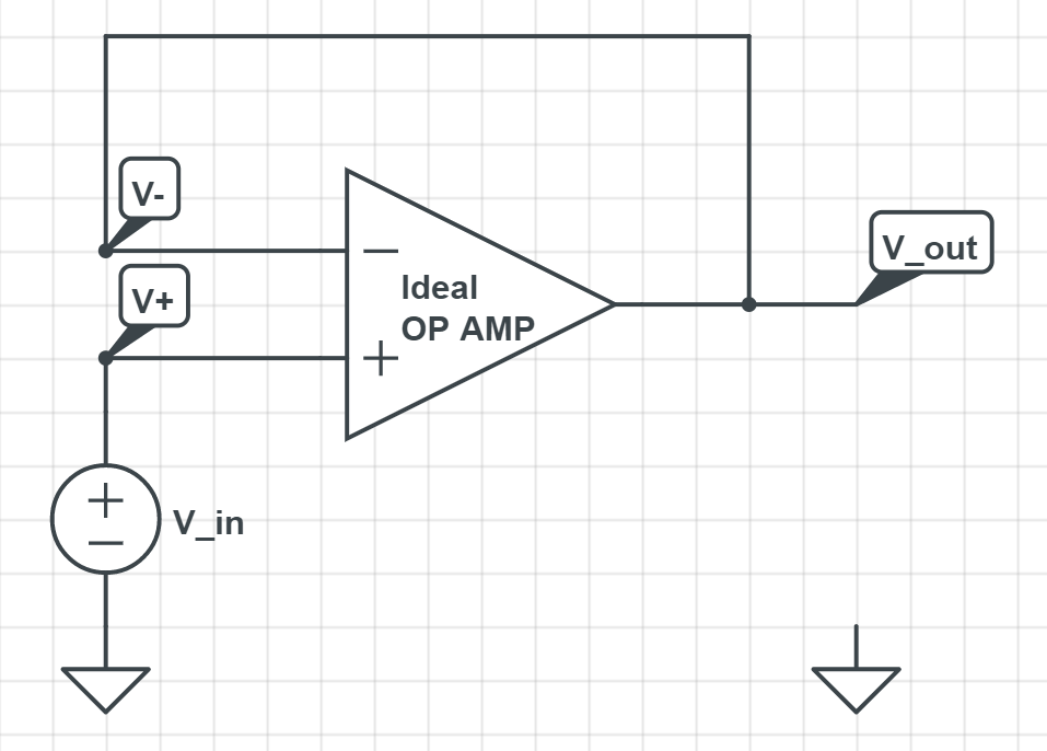 voltage-follower-ideal-op-amp